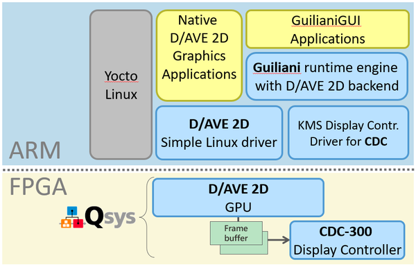 Fpga Gui TES: Linux Graphics & GUI kit for programmable FPGAs and SOCs